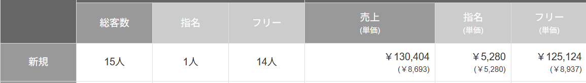 3月4月の進捗データ