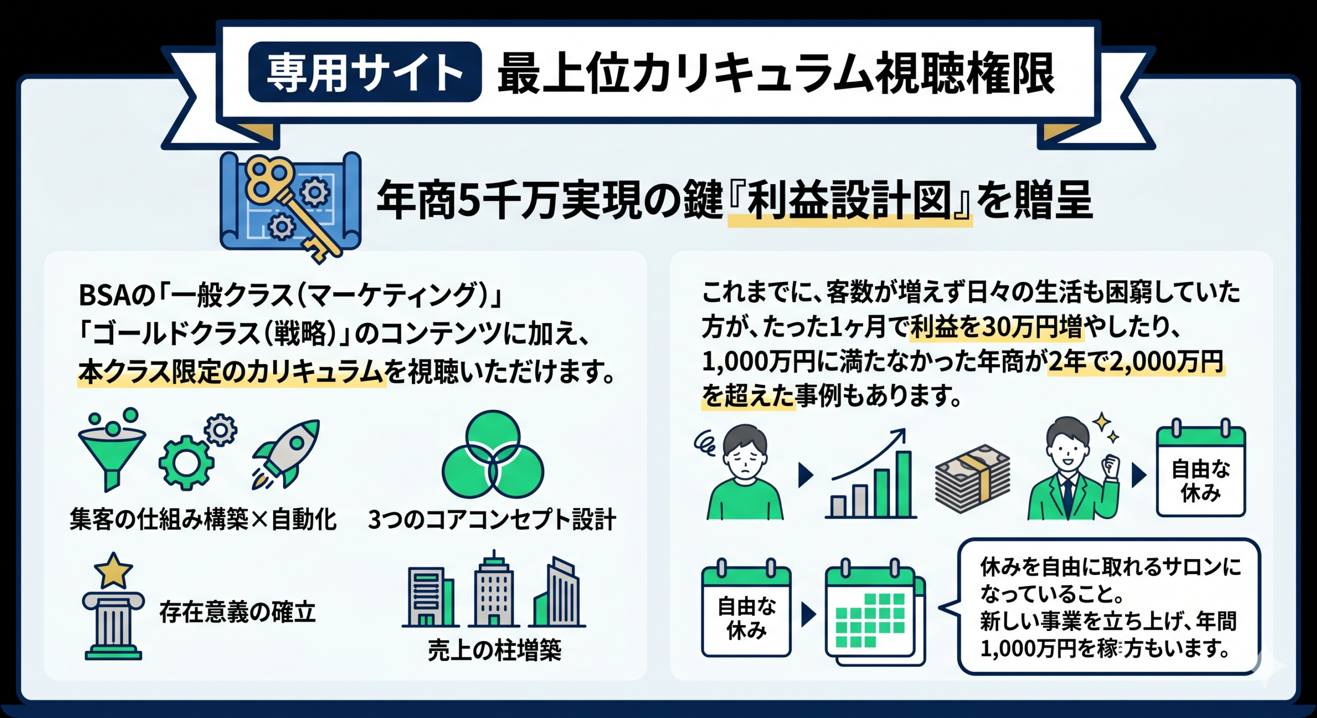 専用サイト 最上位カリキュラム視聴権限