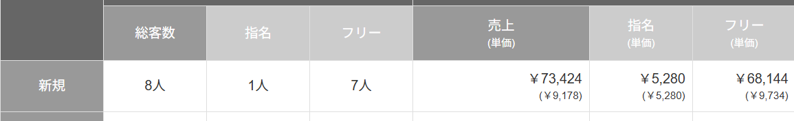 4月の集客結果