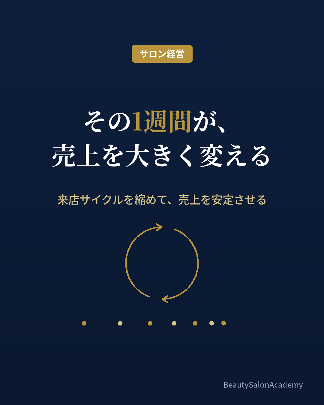 来店サイクルの短縮で売上を安定させる