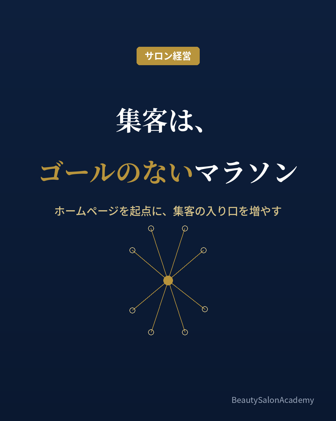 ホームページを起点に集客の入り口を増やす