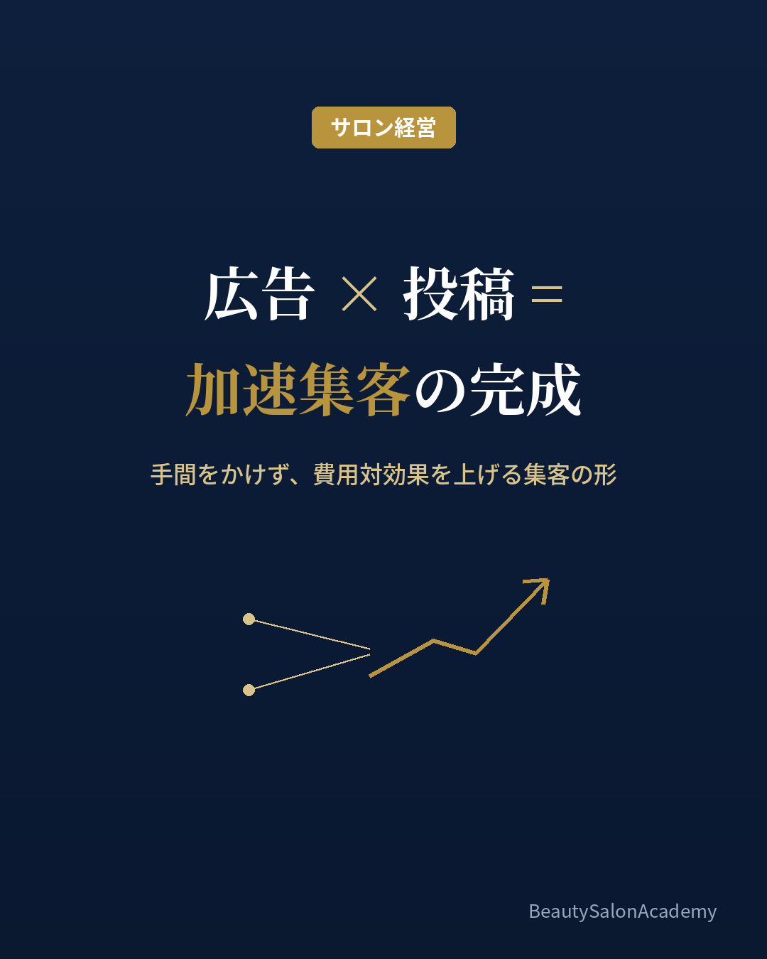 広告とSNS投稿の掛け合わせで加速集客